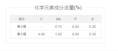 1215化學(xué)成分