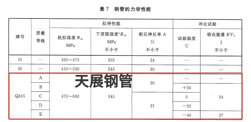 國標GBT 8163中Q345B的抗拉、屈服、延伸標準